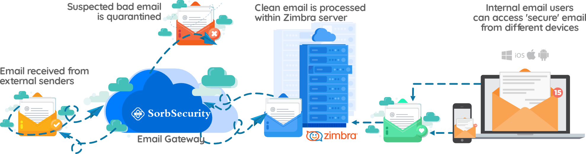 Upgrade Zimbra Account Email Scam - Removal and recovery steps